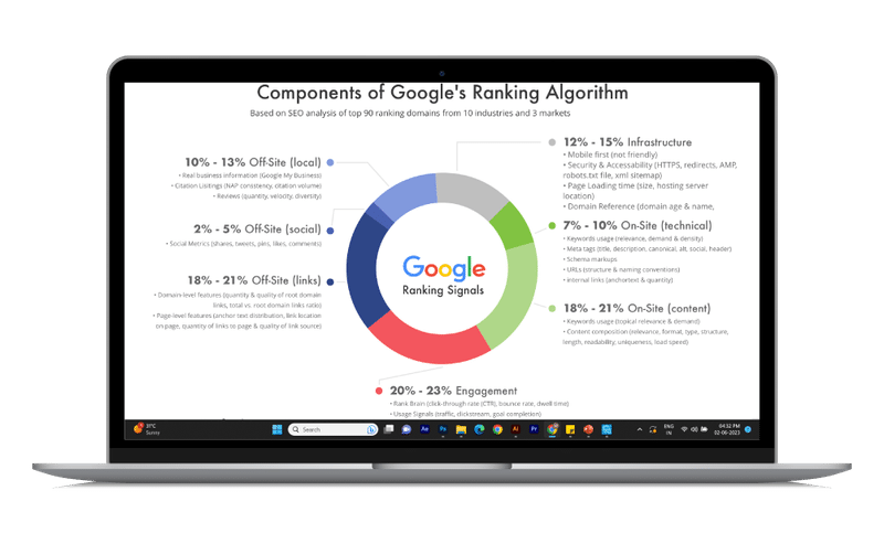 Previous-Next-Why-Is-Backlink-Building-Service-So-important-to-Rank-in-Google-2